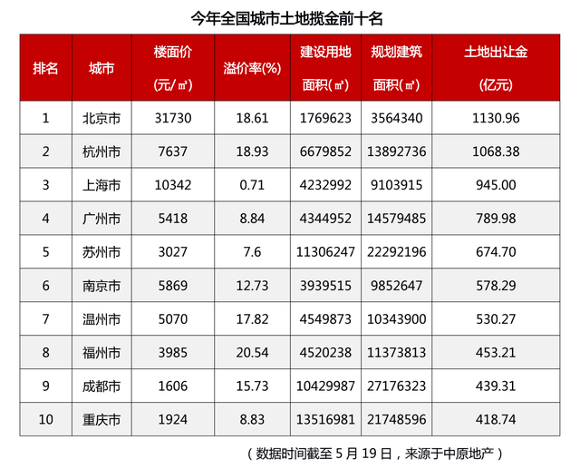 北京土地拍卖最新消息(北京土地拍卖最新消息公告)